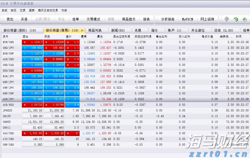 美股动态 | 芯片行业普遍下跌 美光科技(MU.US)下跌超3%